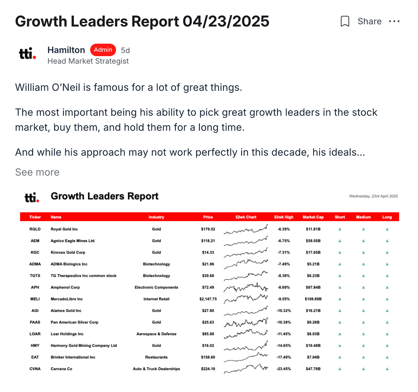 Growth Leaders